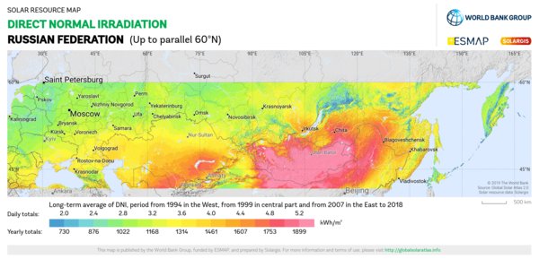 Direct Normal Irradiation